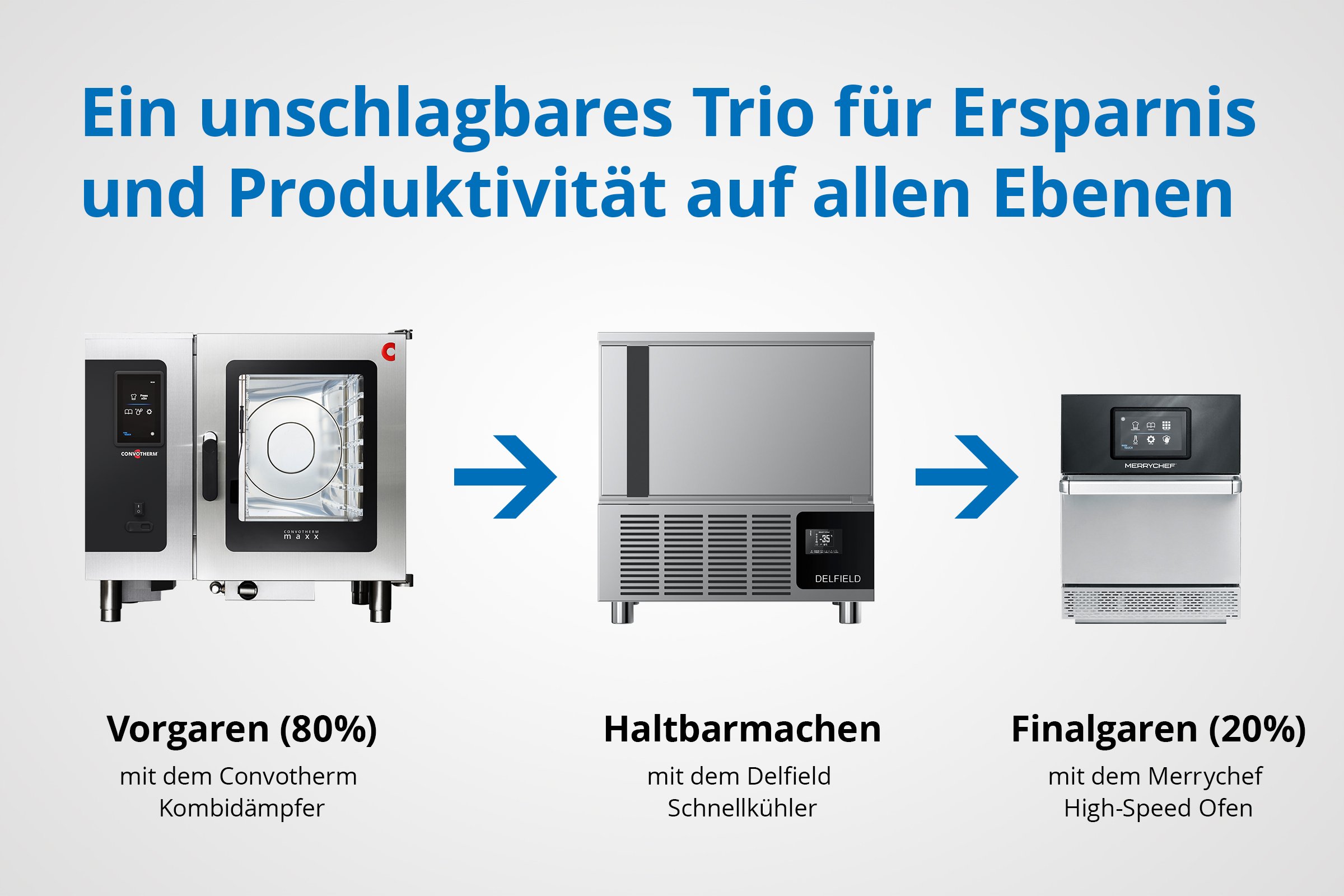 c_us_od_cor_visual-cook-n-chill_de_260310_01