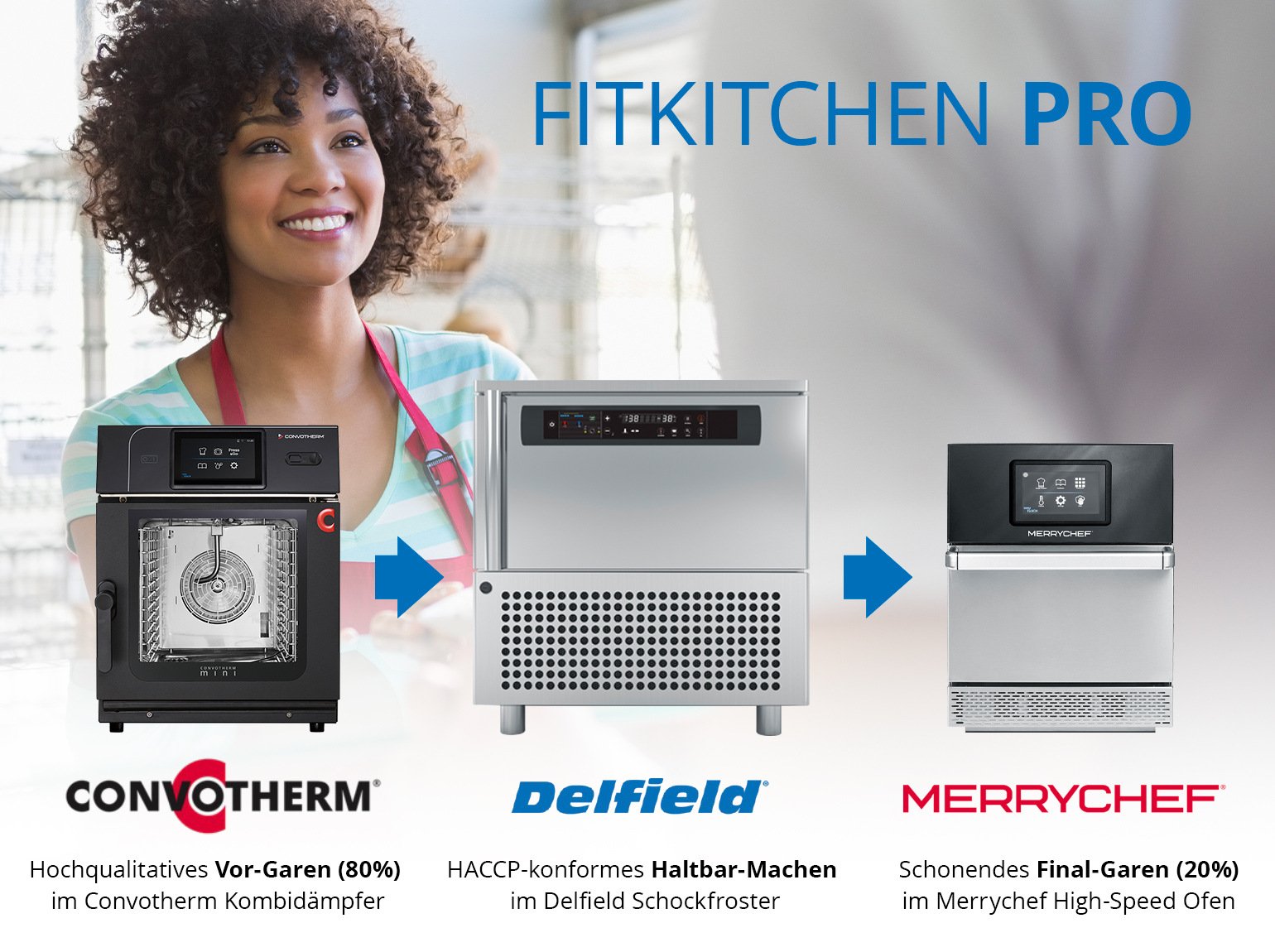 Fitkitchen-Pro_Grafik_241023_01